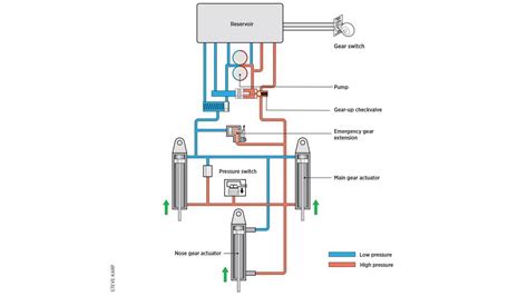 electric landing gear gear box|retractable landing gear system.